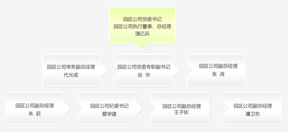 组织架构图